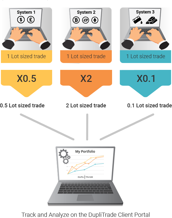 DupliTrade infographic