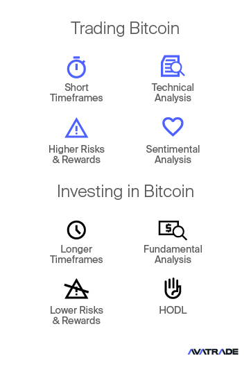 Bitcoin-Trading vs. Bitcoin-Investing
